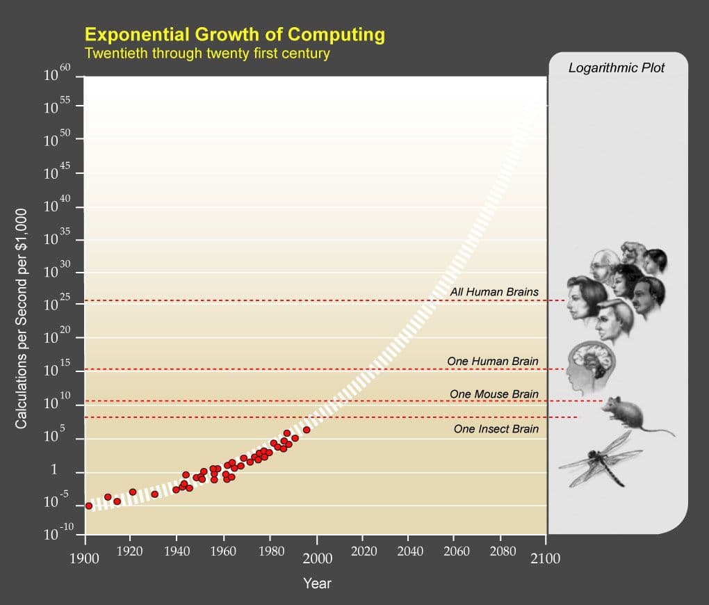 PPTExponentialGrowthof_Computing-1