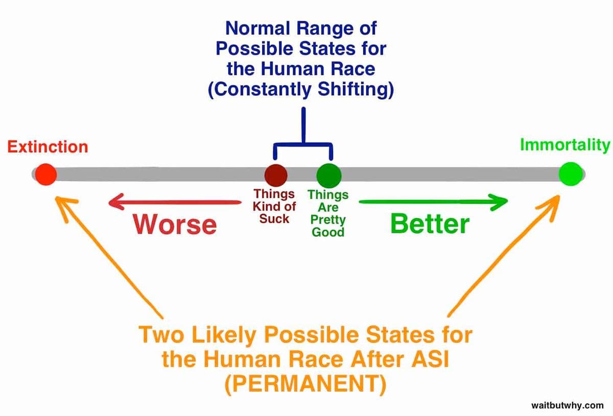 Outcome Spectrum