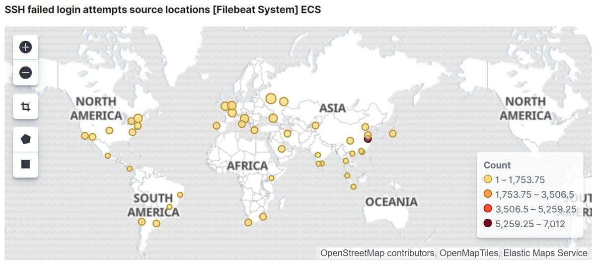 SSH failed login attempts source locations