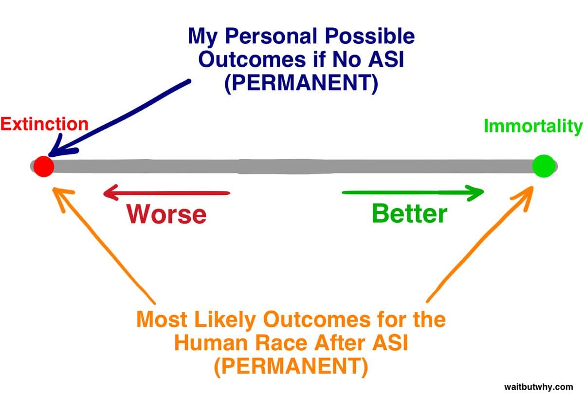 Outcome Spectrum 2